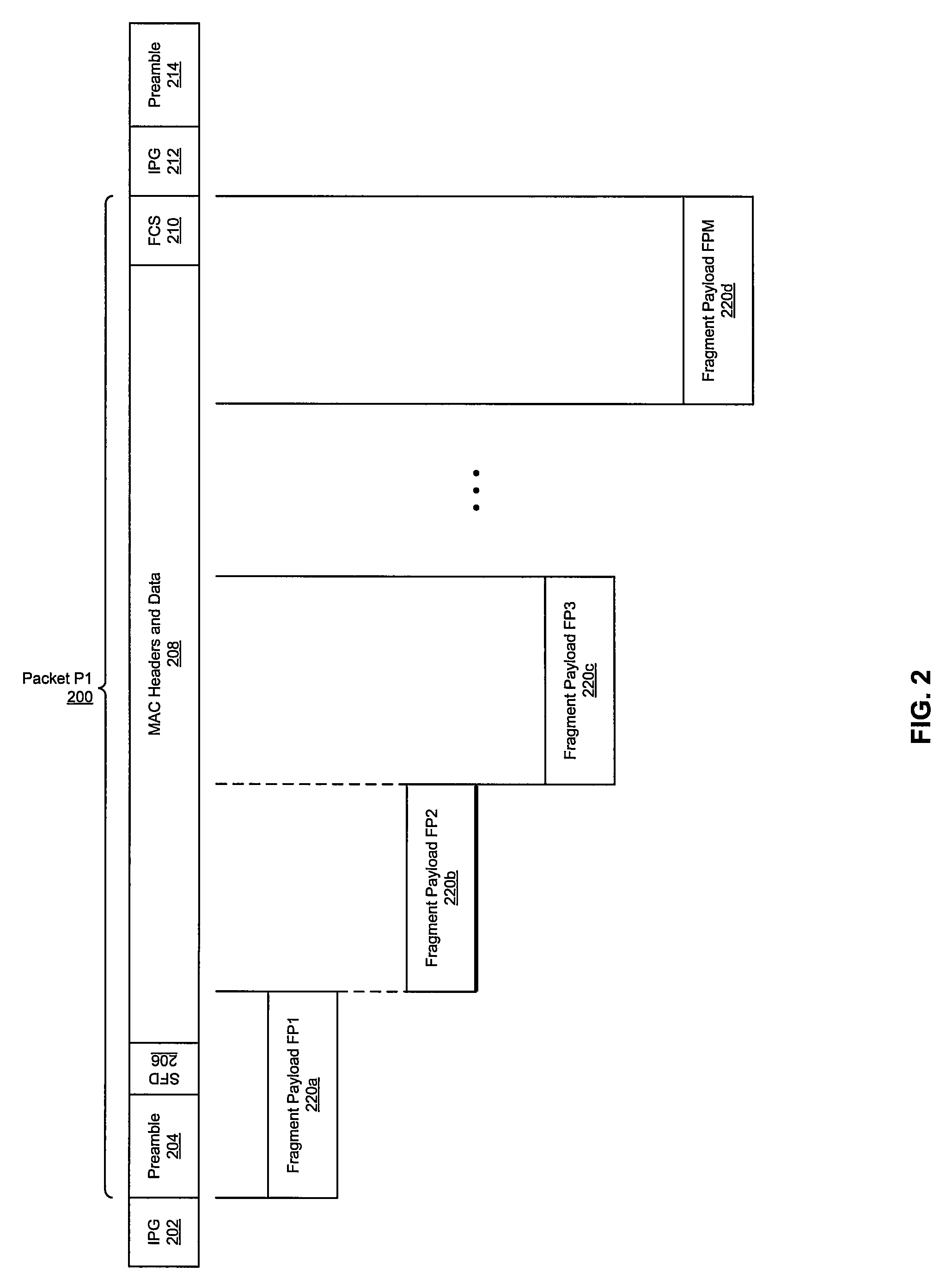 Method and system for physical layer aggregation