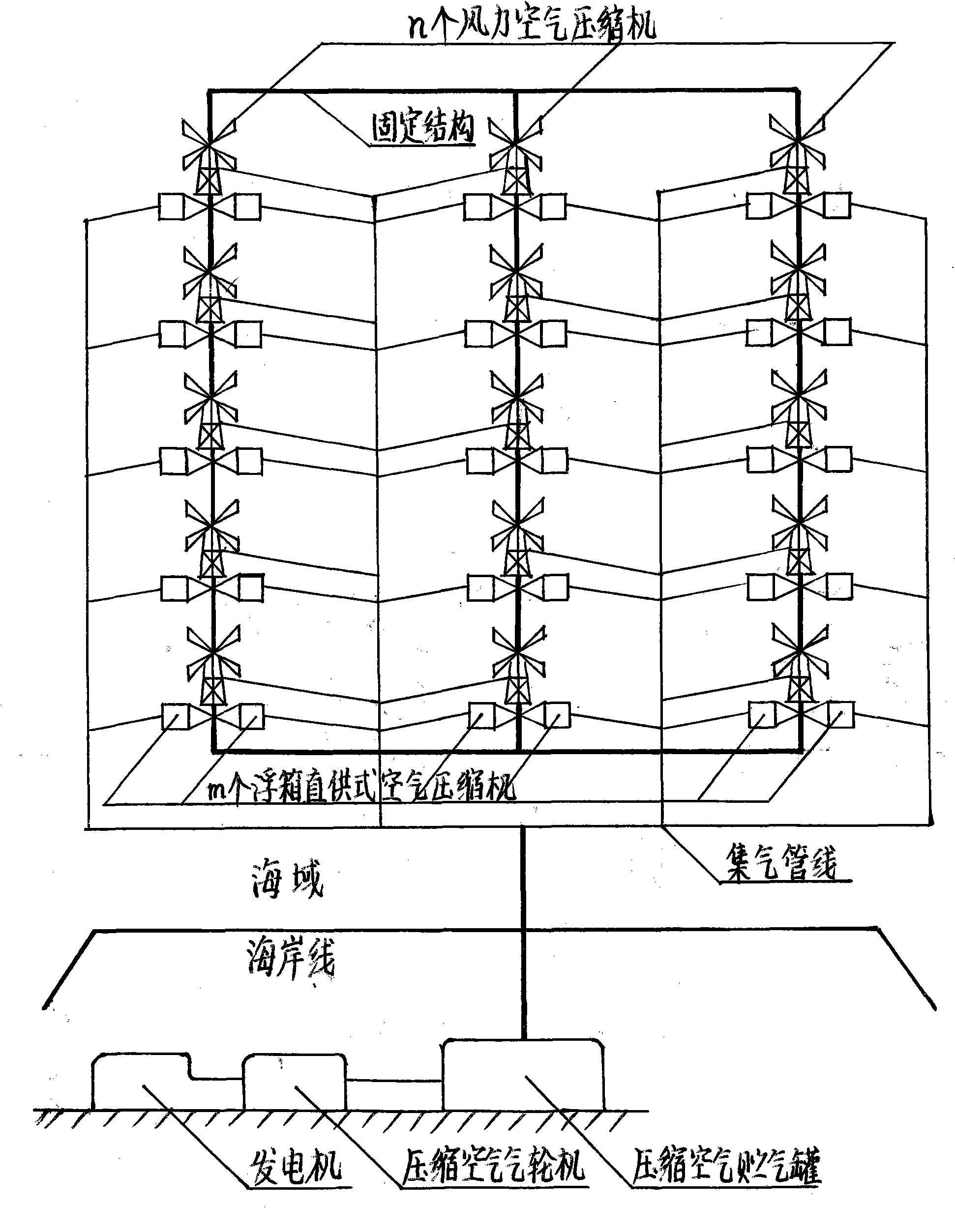 Three-dimensional combined type ocean energy utilization power generation method