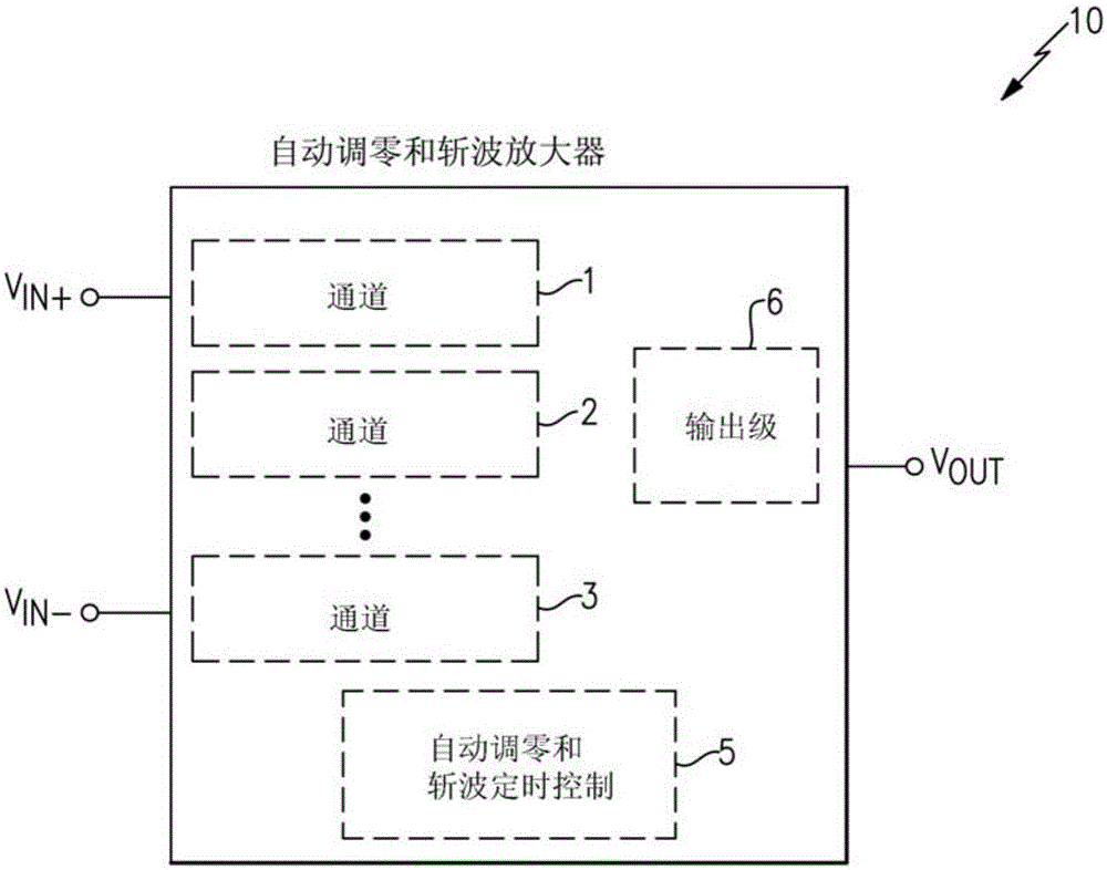 Apparatus and methods for multi-channel autozero and chopper amplifiers