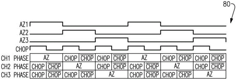 Apparatus and methods for multi-channel autozero and chopper amplifiers