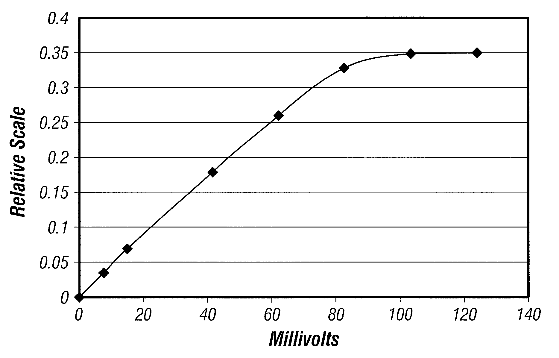 Systems and Methods for Wireless Transmission of Biopotentials