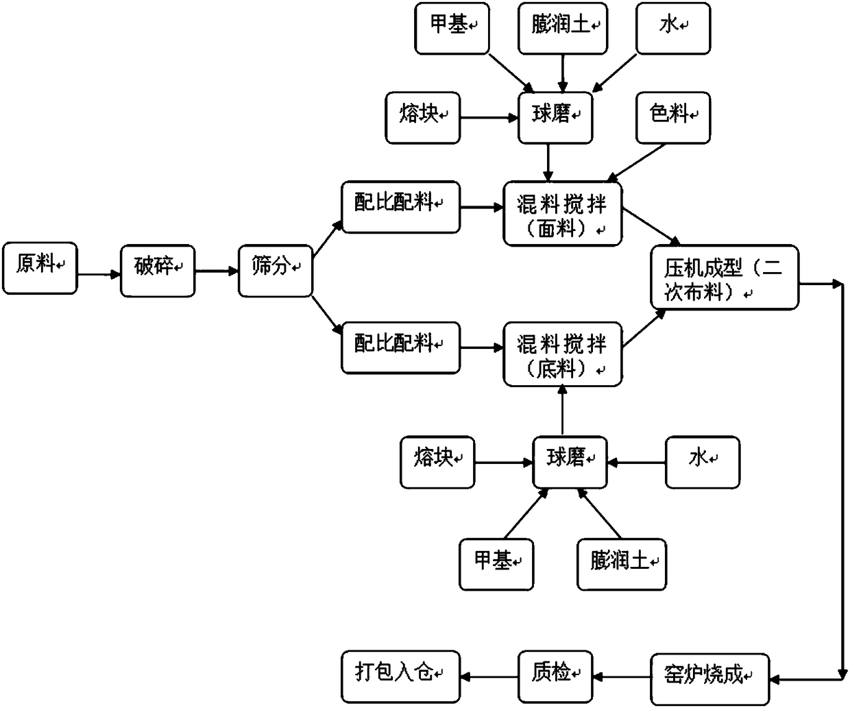 Preparation method of water permeable brick