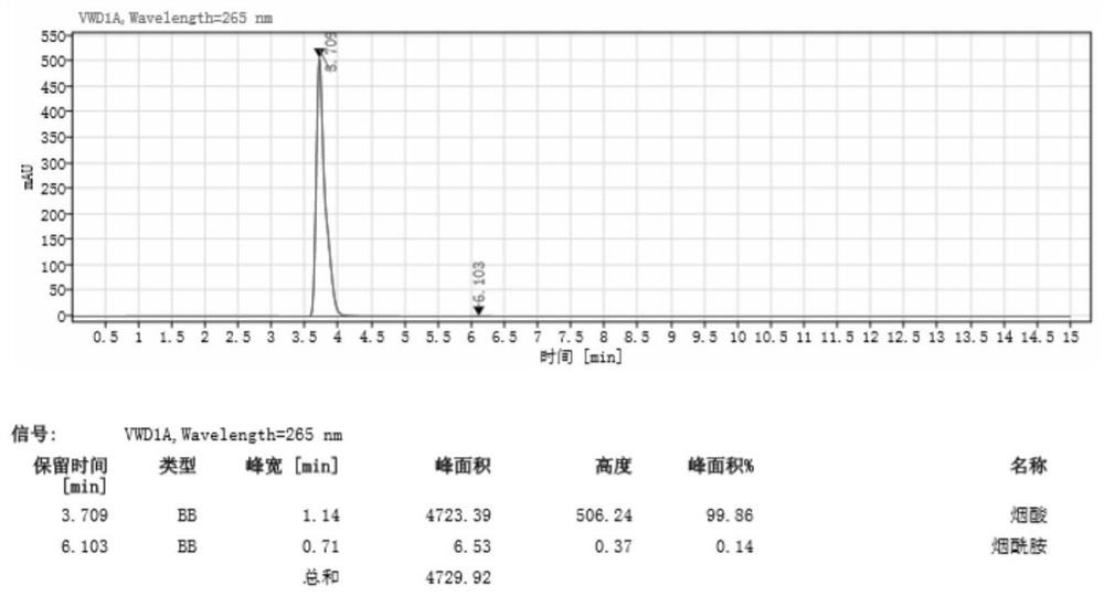 Method for separating and purifying nicotinic acid from 3-cyanopyridine wastewater