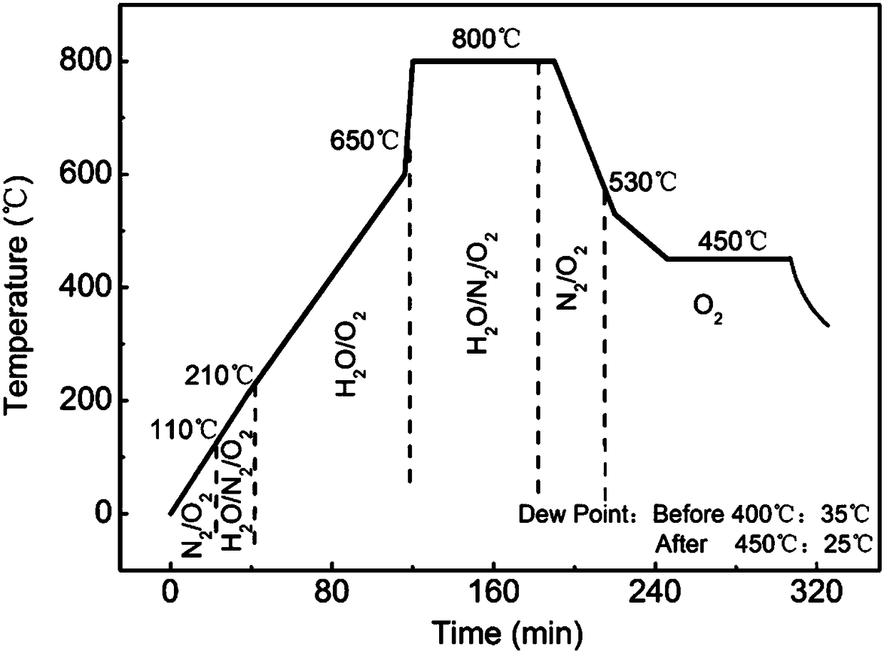 Multilayer composite structure rare earth barium copper oxygen superconducting film and preparation method thereof