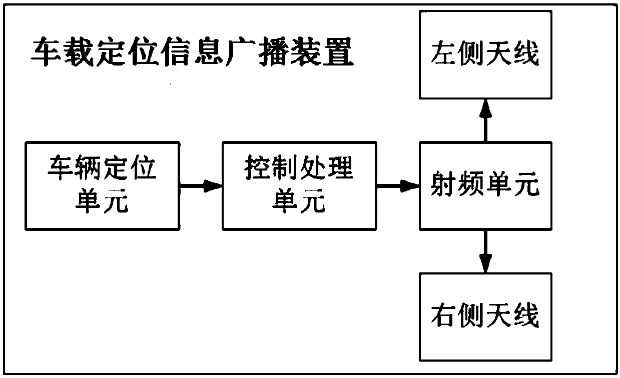 Vehicle network along the road node positioning system