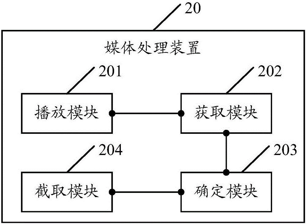 Media processing method and media processing device