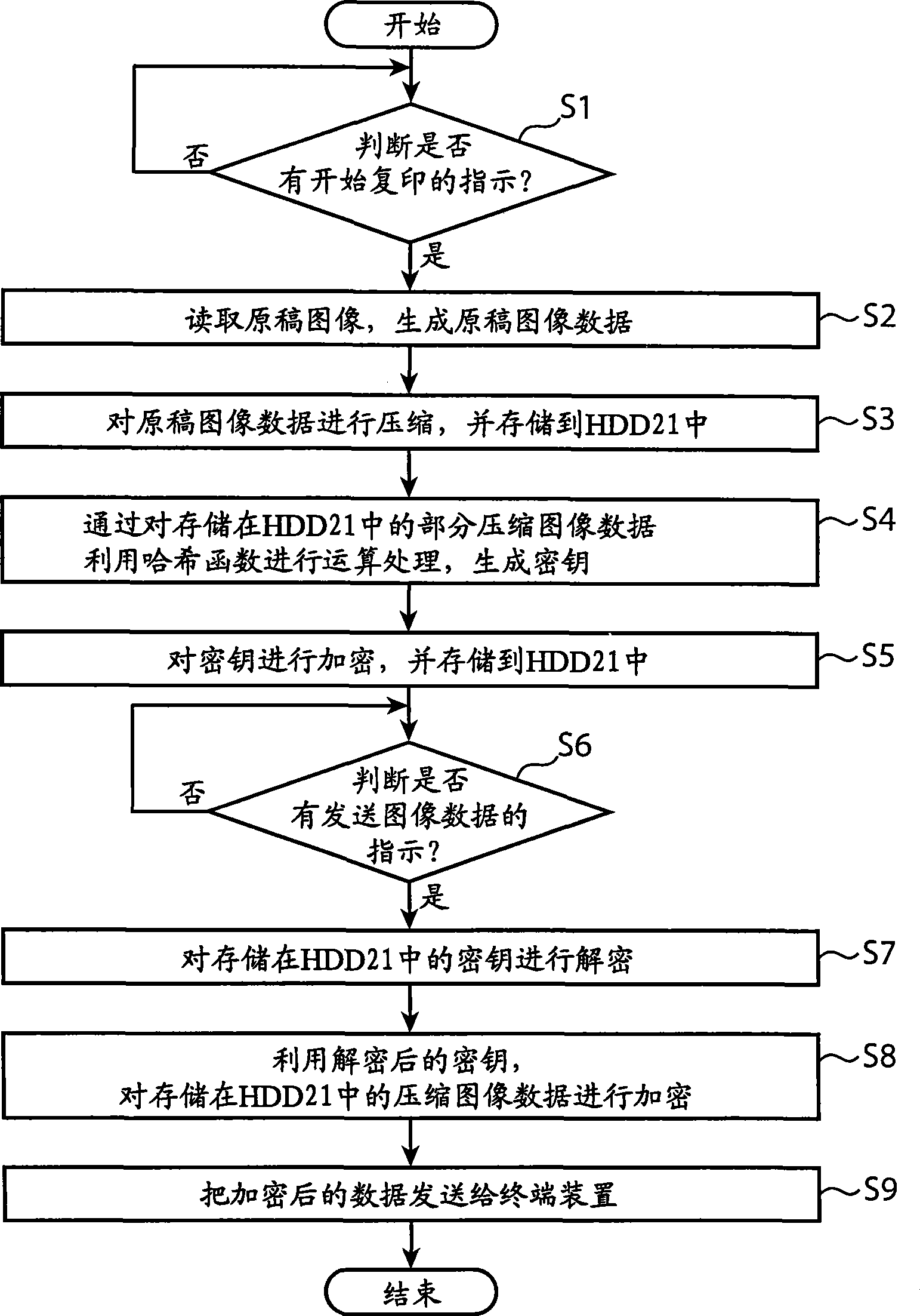 Image reading apparatus and image forming apparatus