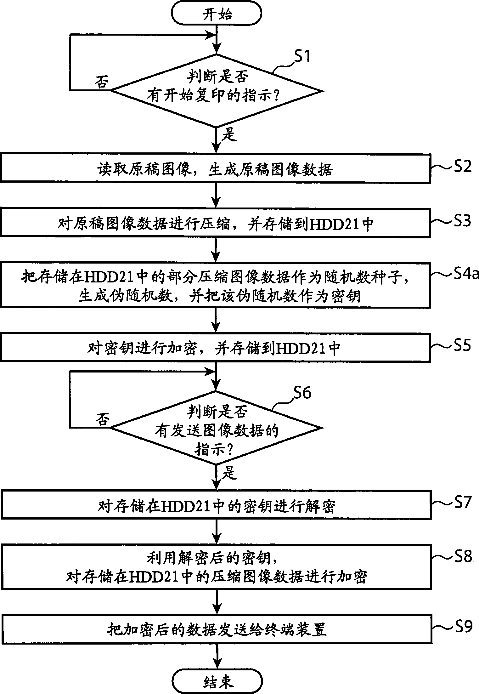 Image reading apparatus and image forming apparatus