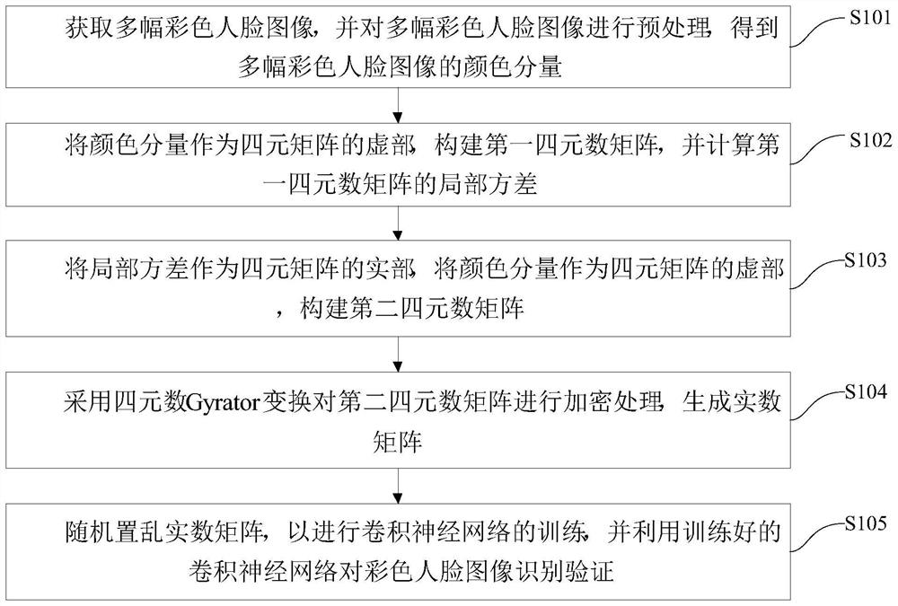 Expression recognition method and system for privacy protection