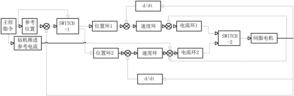 Device and method for active compliance control for XYZR four-axis drilling robot