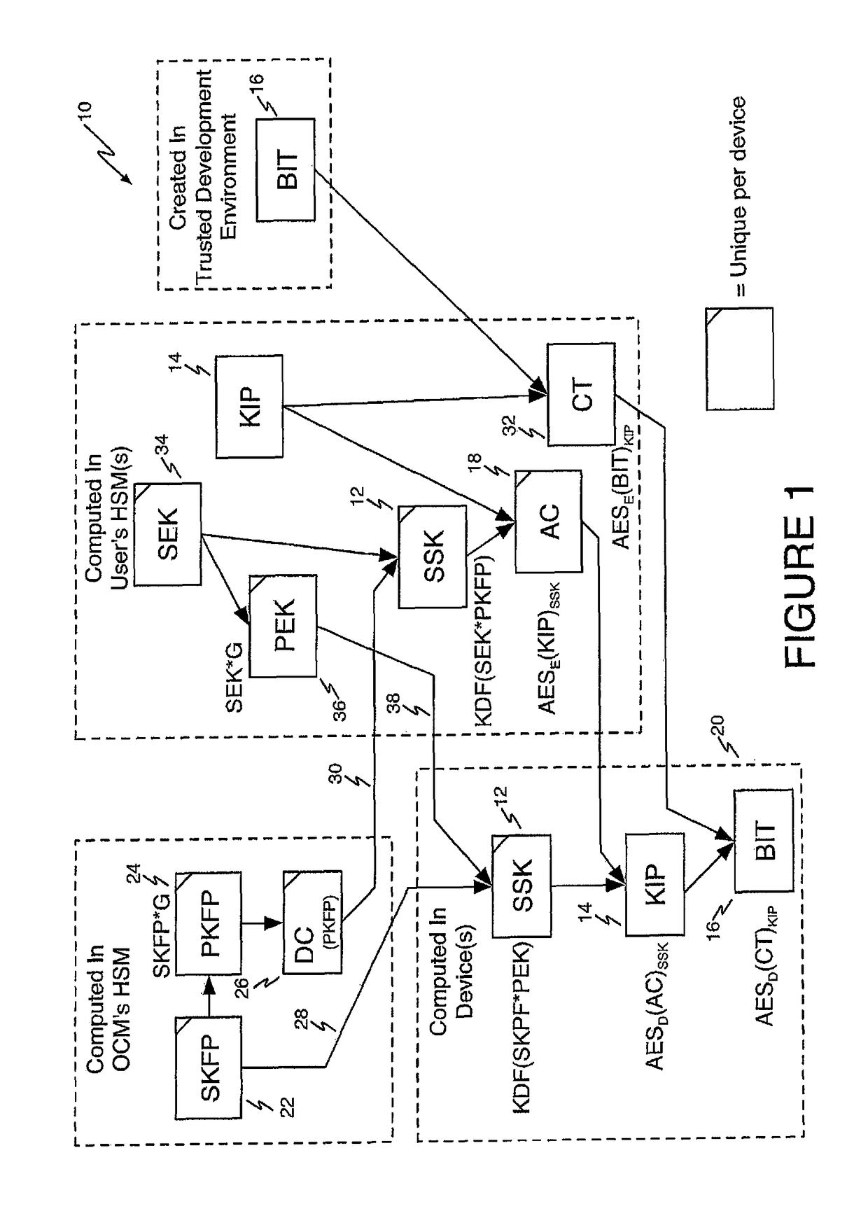 Method of improving FPGA security using authorization codes