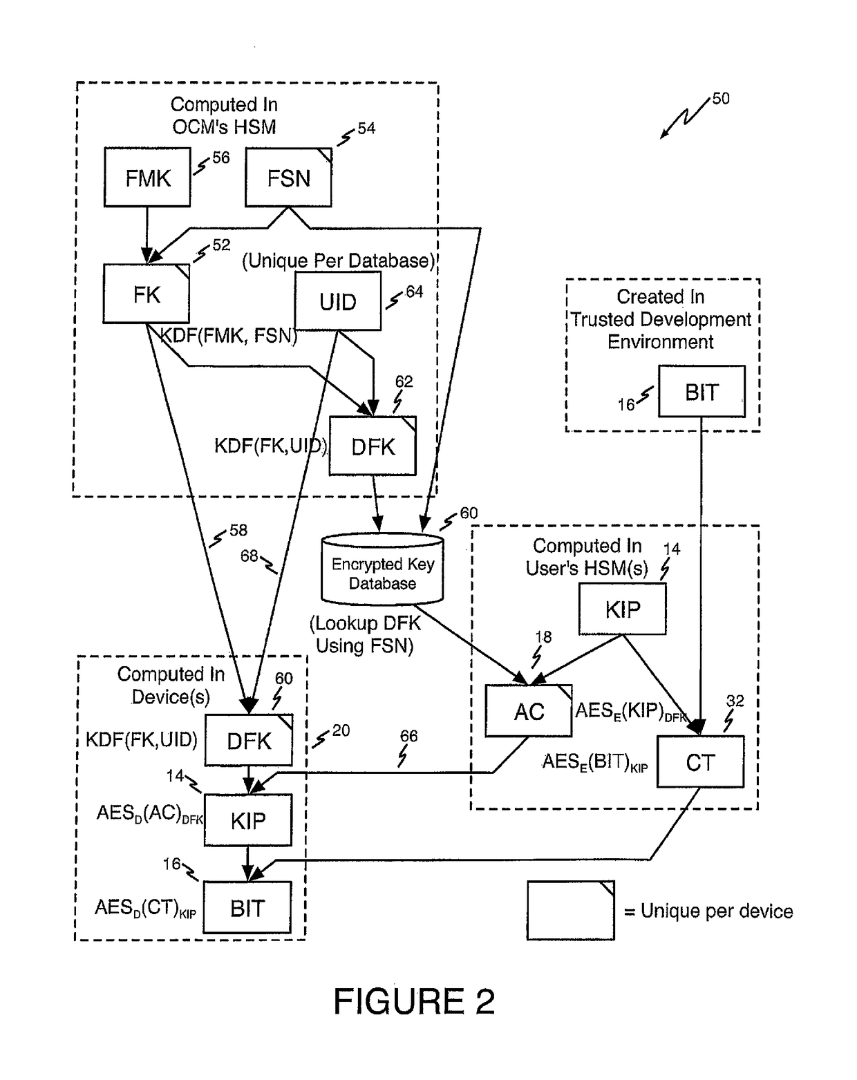 Method of improving FPGA security using authorization codes