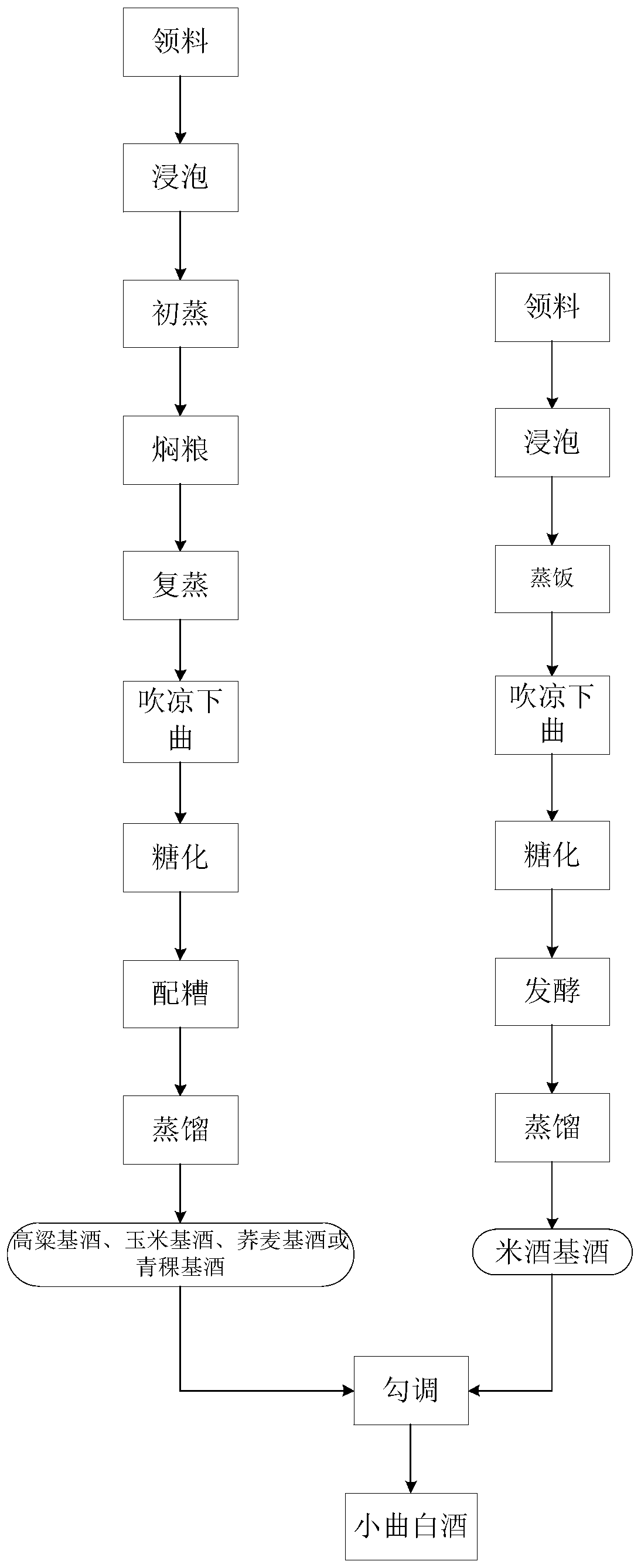 Composite aroma Xiaoqu liquor