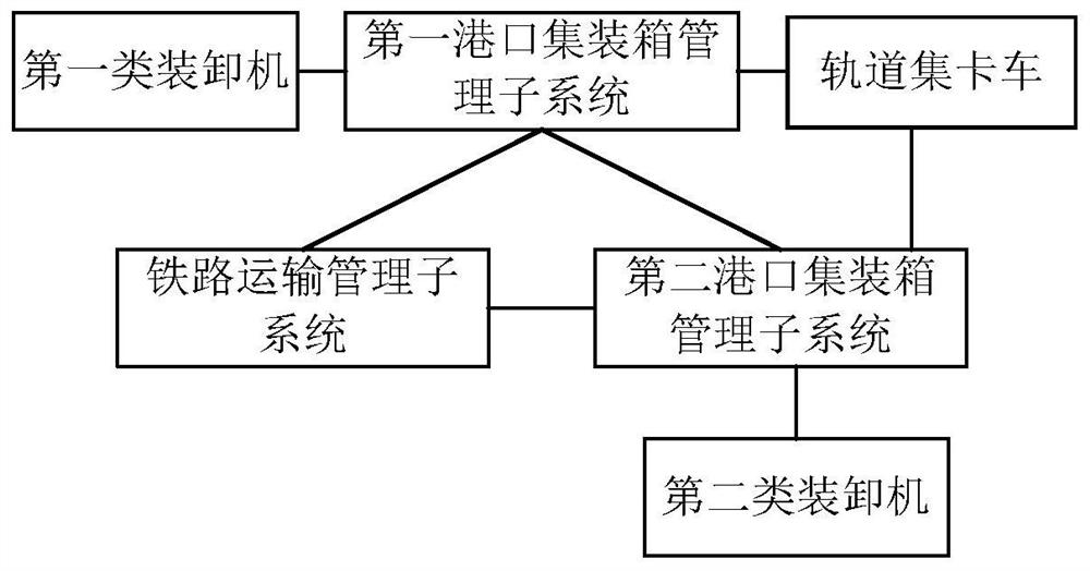 A river-ocean intermodal container transport system and method based on track-set trucks