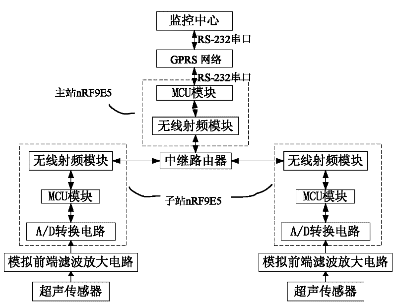 Ultrasonic detection device for partial discharge of switchgear based on wireless network