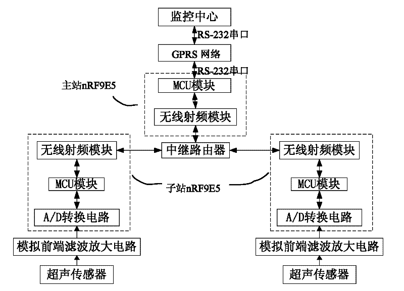 Ultrasonic detection device for partial discharge of switchgear based on wireless network