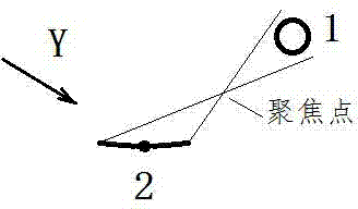 Large-capacity high-concentrating ratio composite Fresnel line concentration reflection device