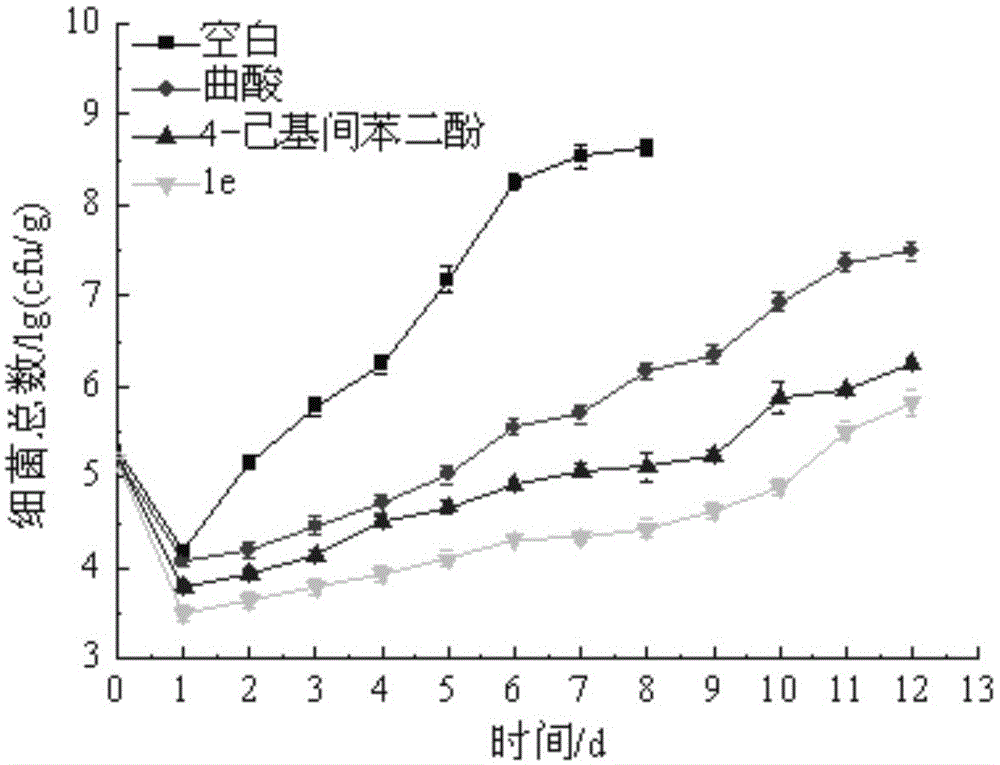 Hyroxy-pyridone derivative with multiple biological activities and usage thereof