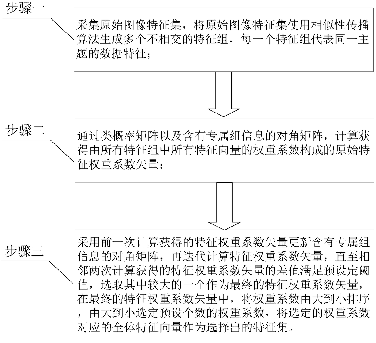 A semi-supervised multi-view feature selection method for remote sensing images with label learning