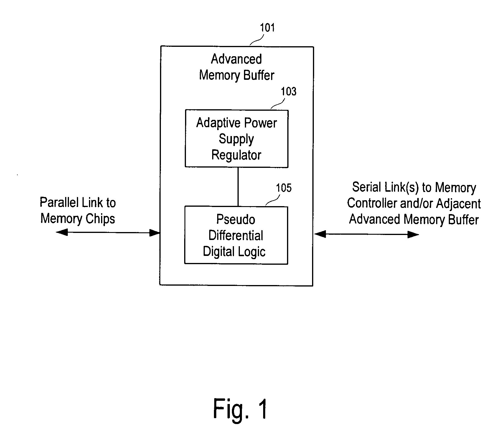 High speed transceiver with low power consumption