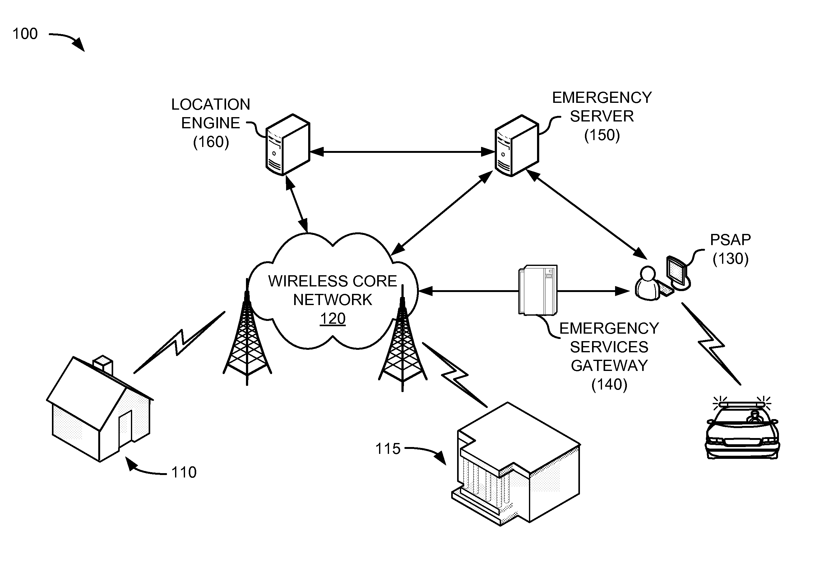 Enhanced emergency services in fixed wireless networks