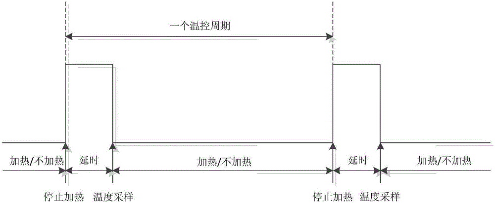 Temperature control method and device for enrichment pipe