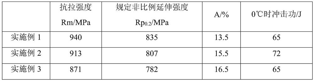 High-toughness titanium alloy and method for preparing bar by using titanium alloy