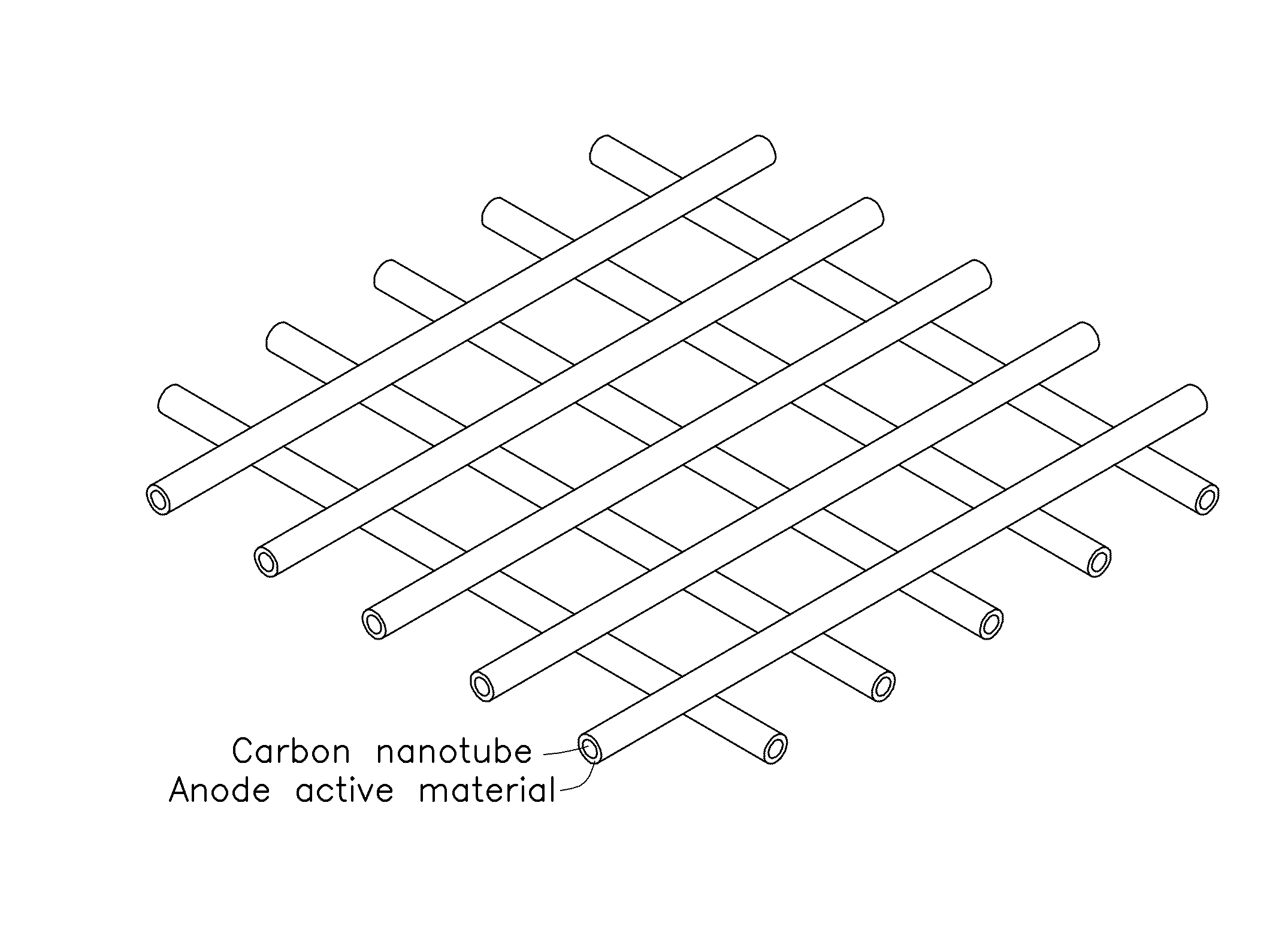 Anodes of lithium battery