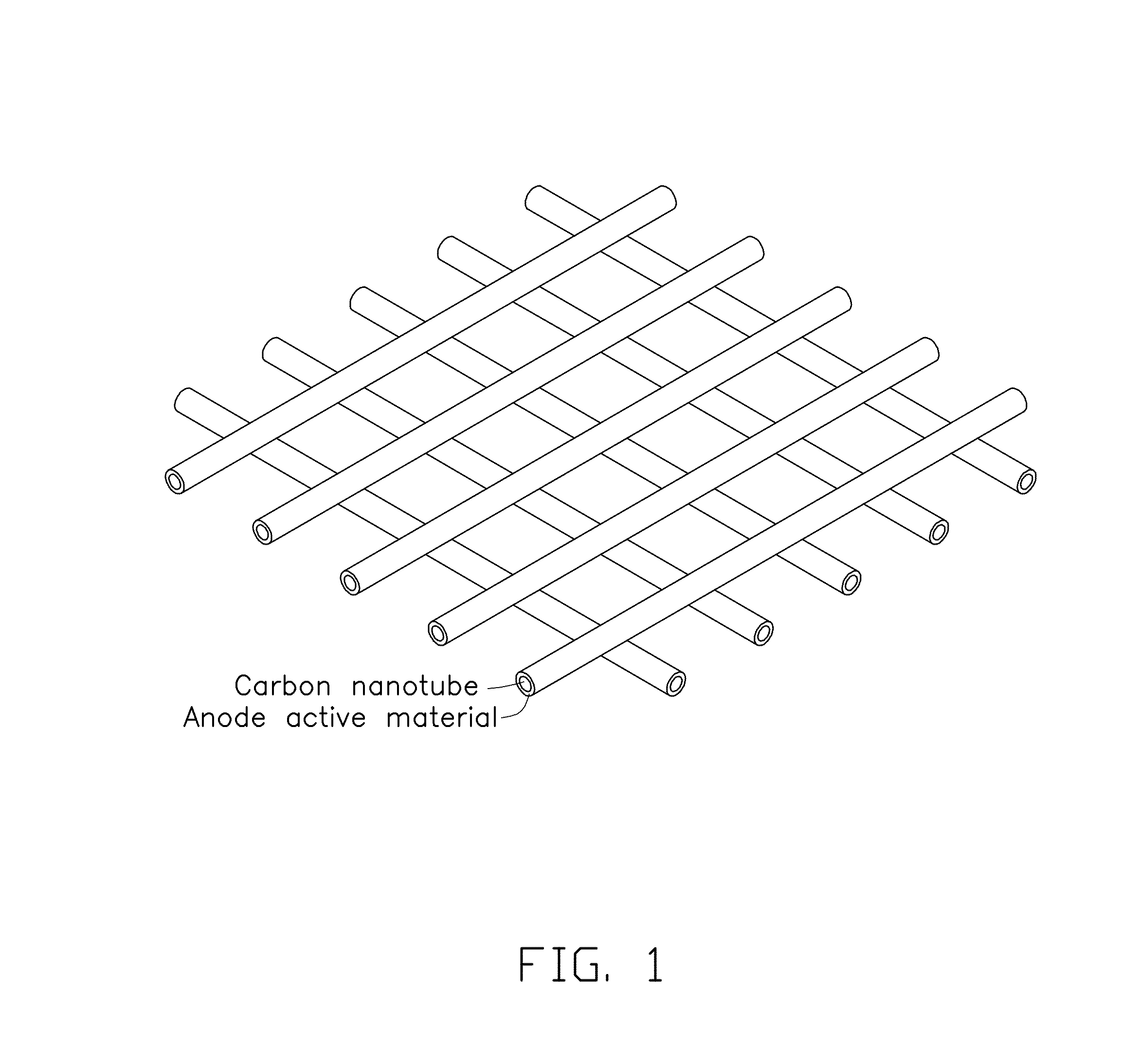 Anodes of lithium battery