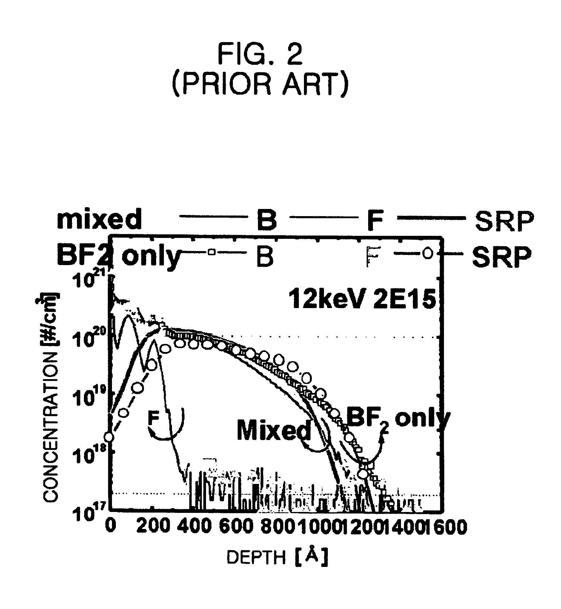 Method for manufacturing a semiconductor device with using double implanting boron and boron difluoride