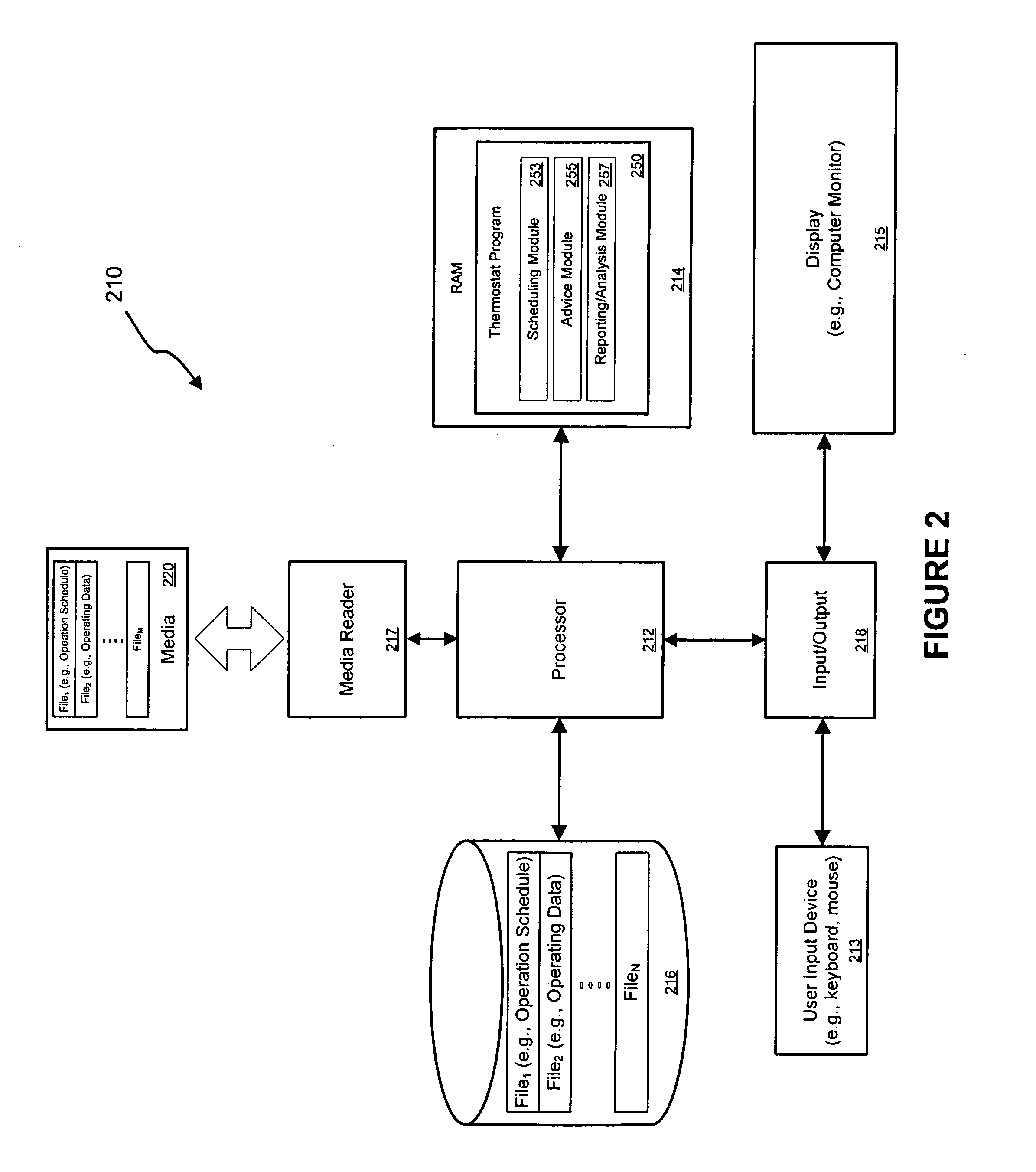 Programmable thermostat