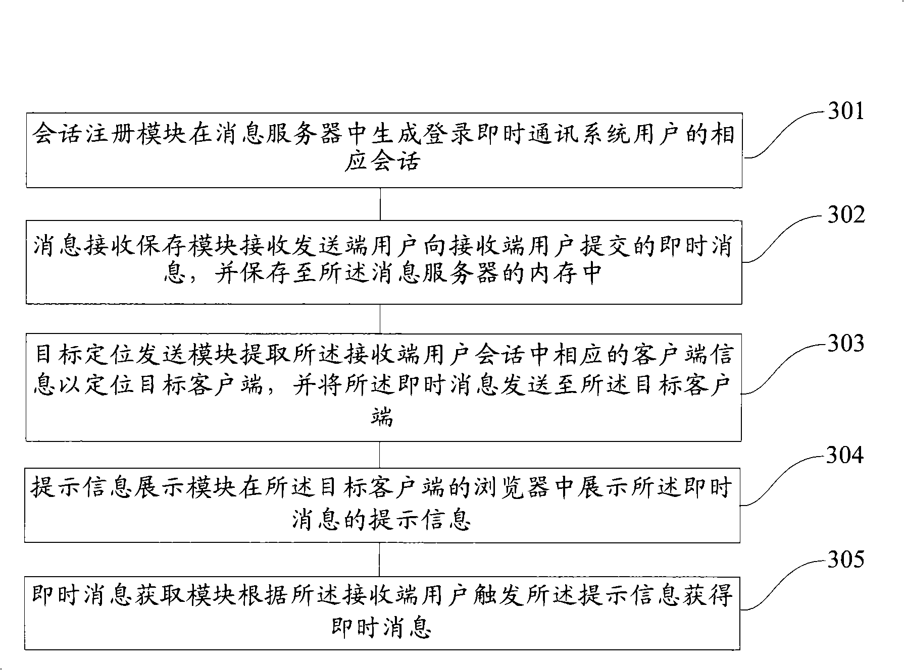 Instant communication method and apparatus based on Web