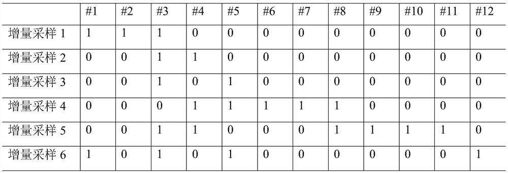 An automatic prediction method for closing time of crowd testing tasks based on crowd testing process