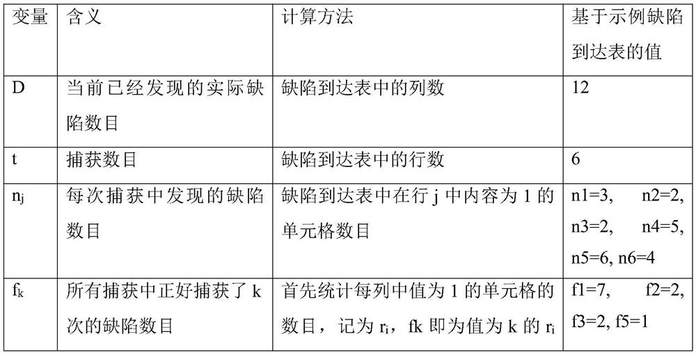 An automatic prediction method for closing time of crowd testing tasks based on crowd testing process