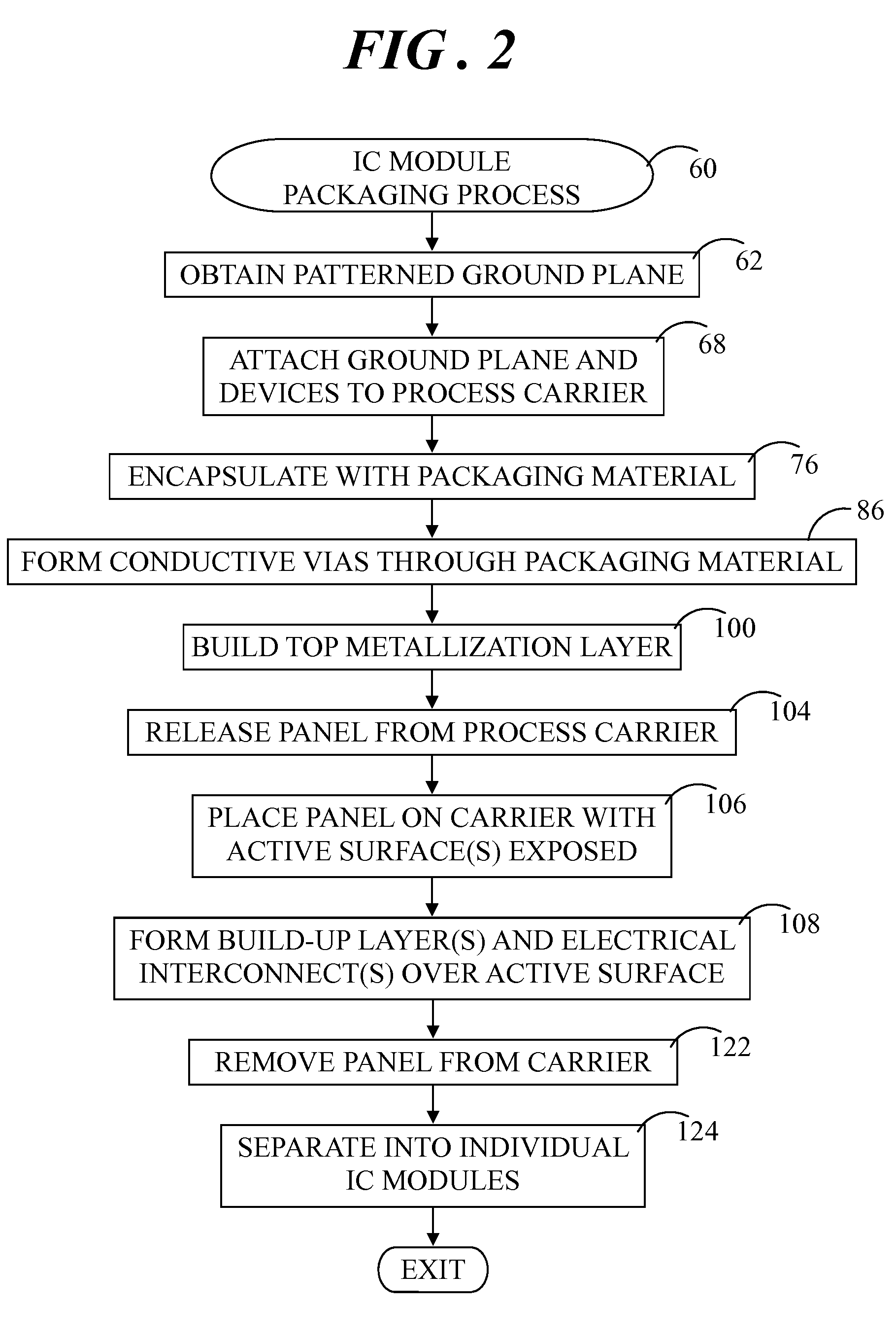 Integrated circuit module and method of packaging same