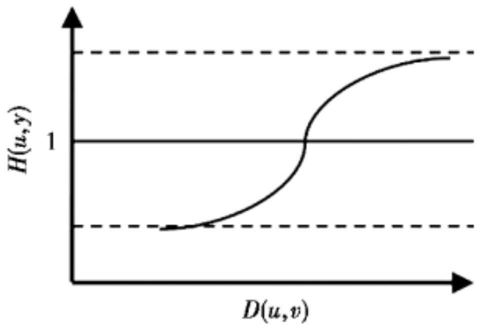 T parameter homomorphic filtering method based on logarithmic equation