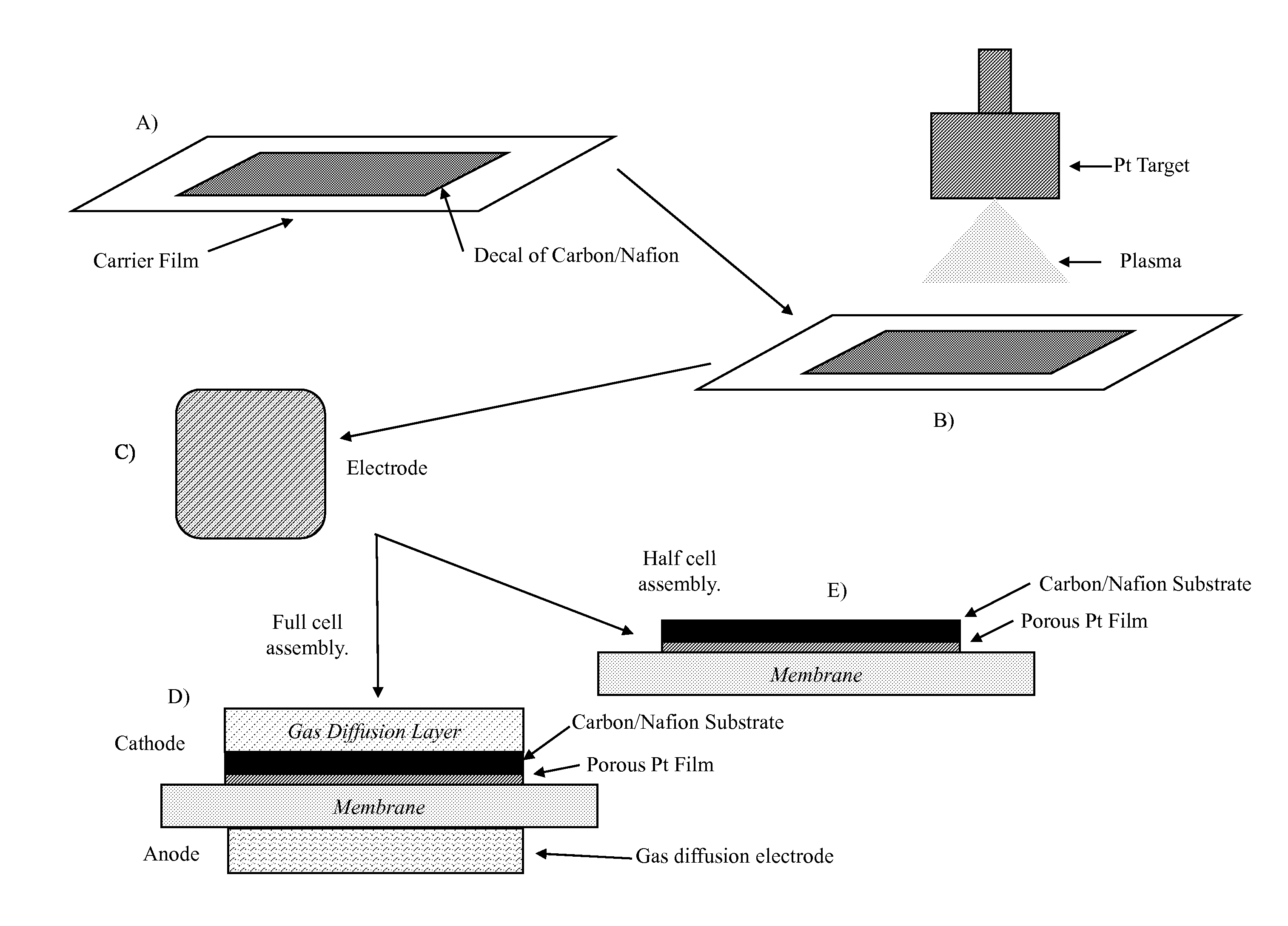 Fuel Cells with Sputter Deposited Pt and Pt Alloy Electrodes