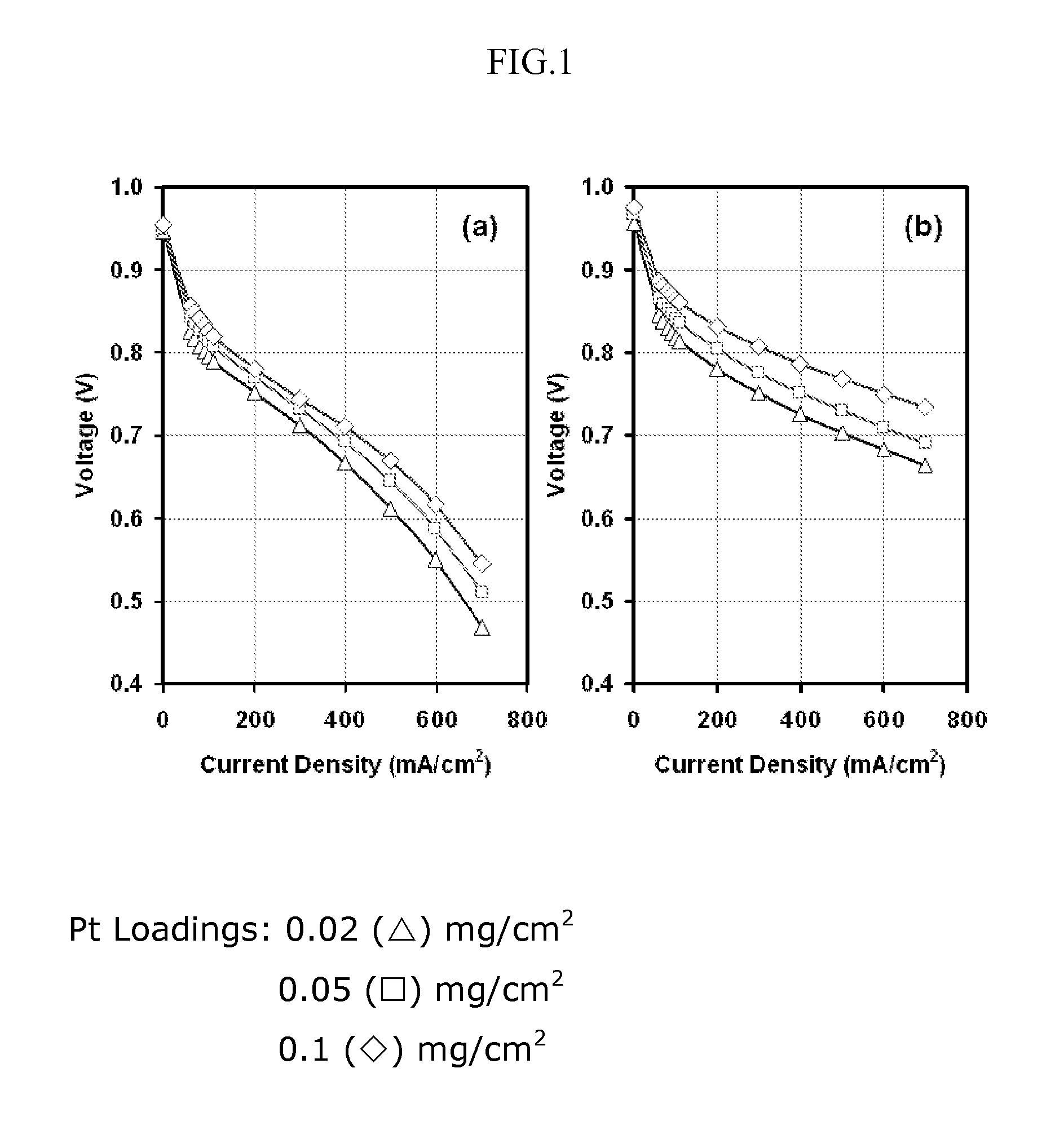 Fuel Cells with Sputter Deposited Pt and Pt Alloy Electrodes