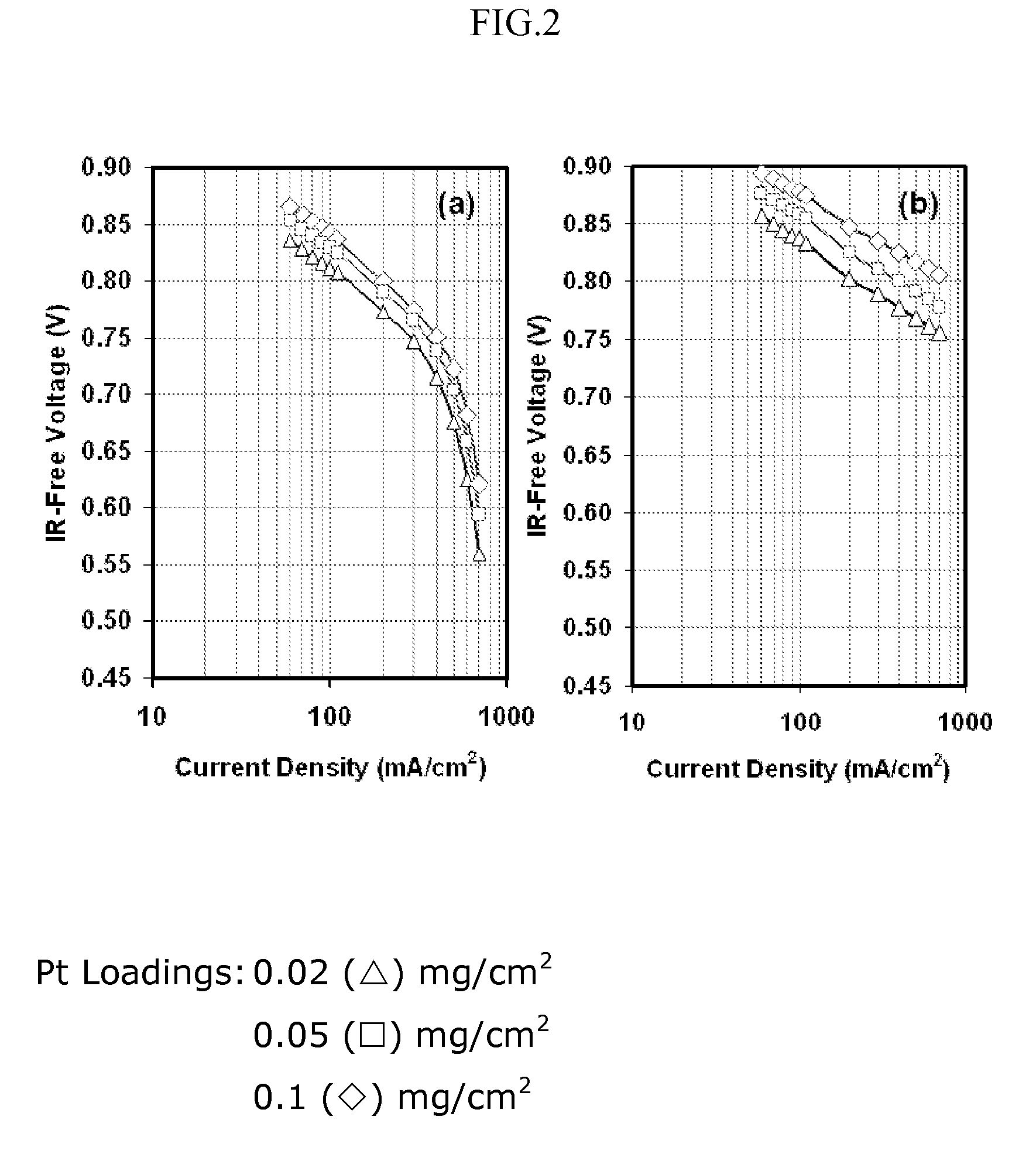 Fuel Cells with Sputter Deposited Pt and Pt Alloy Electrodes