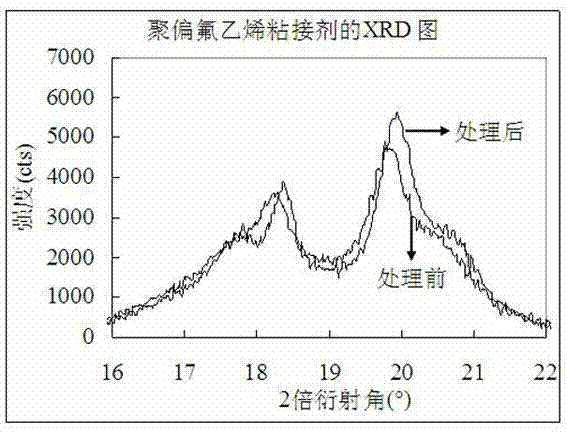 Method for producing flexible package lithium ion battery negative plates