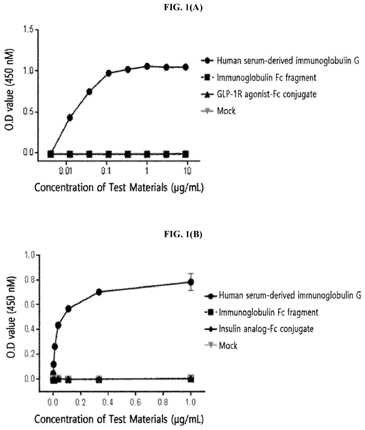 Polypeptide-fc conjugate with attenuated immune response