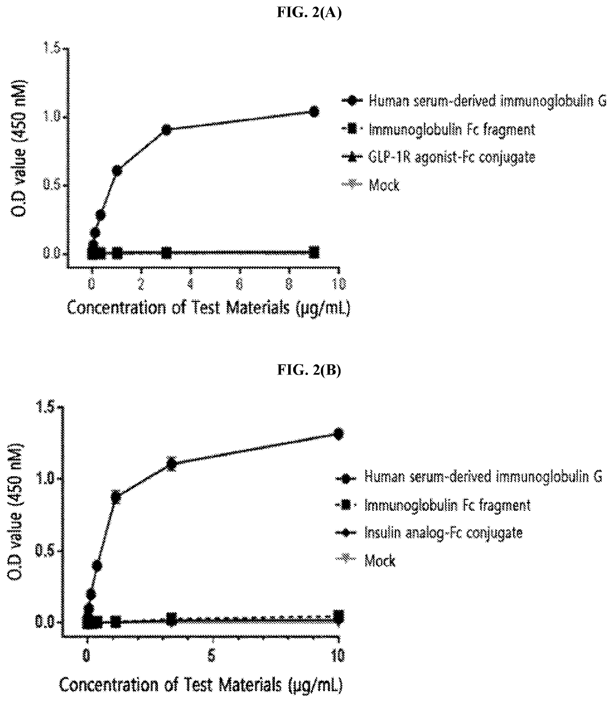 Polypeptide-fc conjugate with attenuated immune response