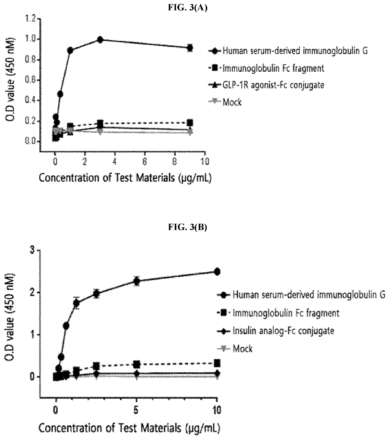 Polypeptide-fc conjugate with attenuated immune response