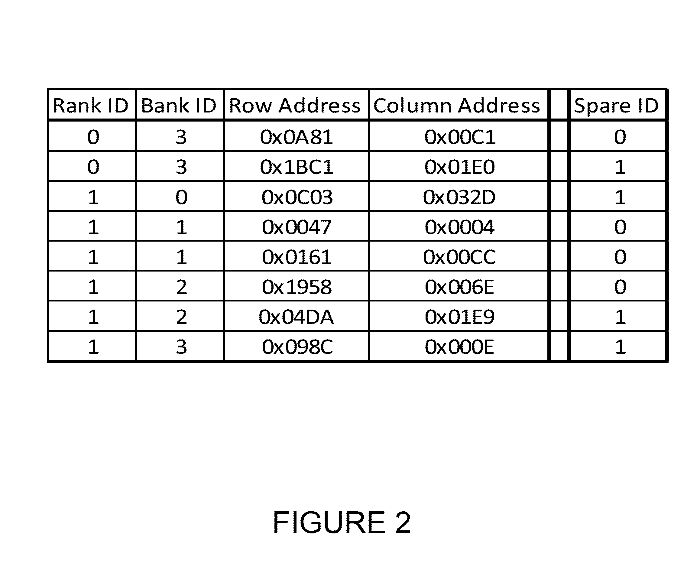 Method of using non-volatile memories for on-dimm memory address list storage