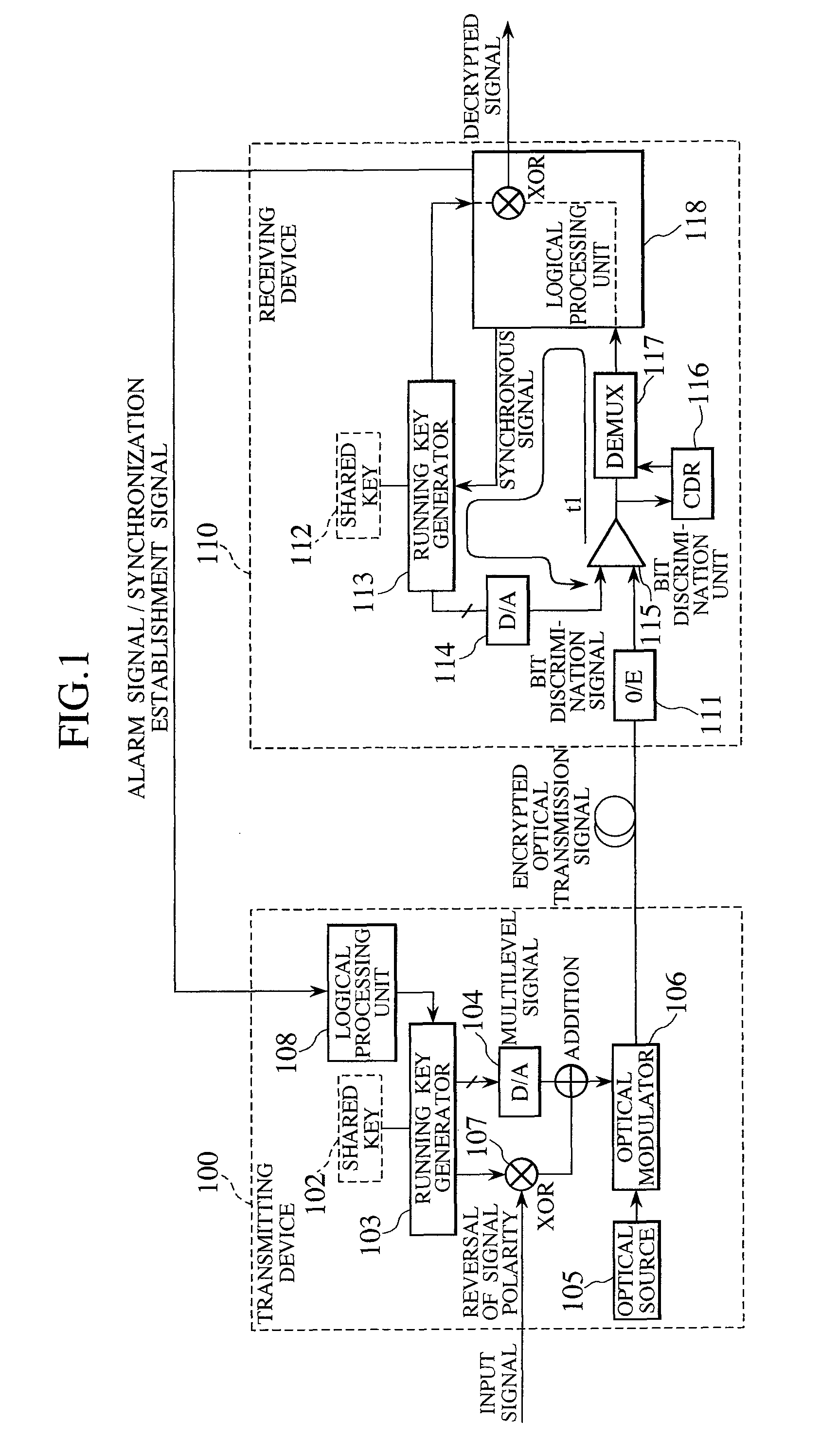 Method for synchronization in encrypted communications using shared key