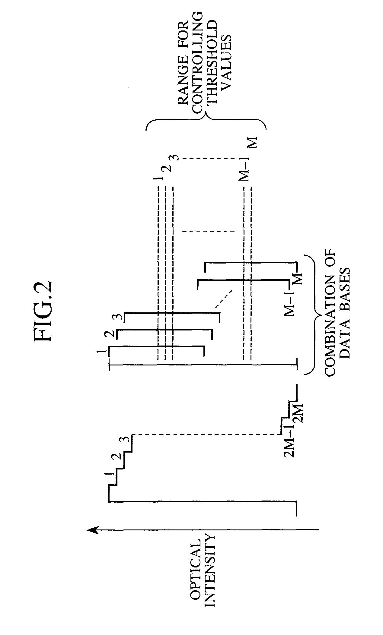 Method for synchronization in encrypted communications using shared key