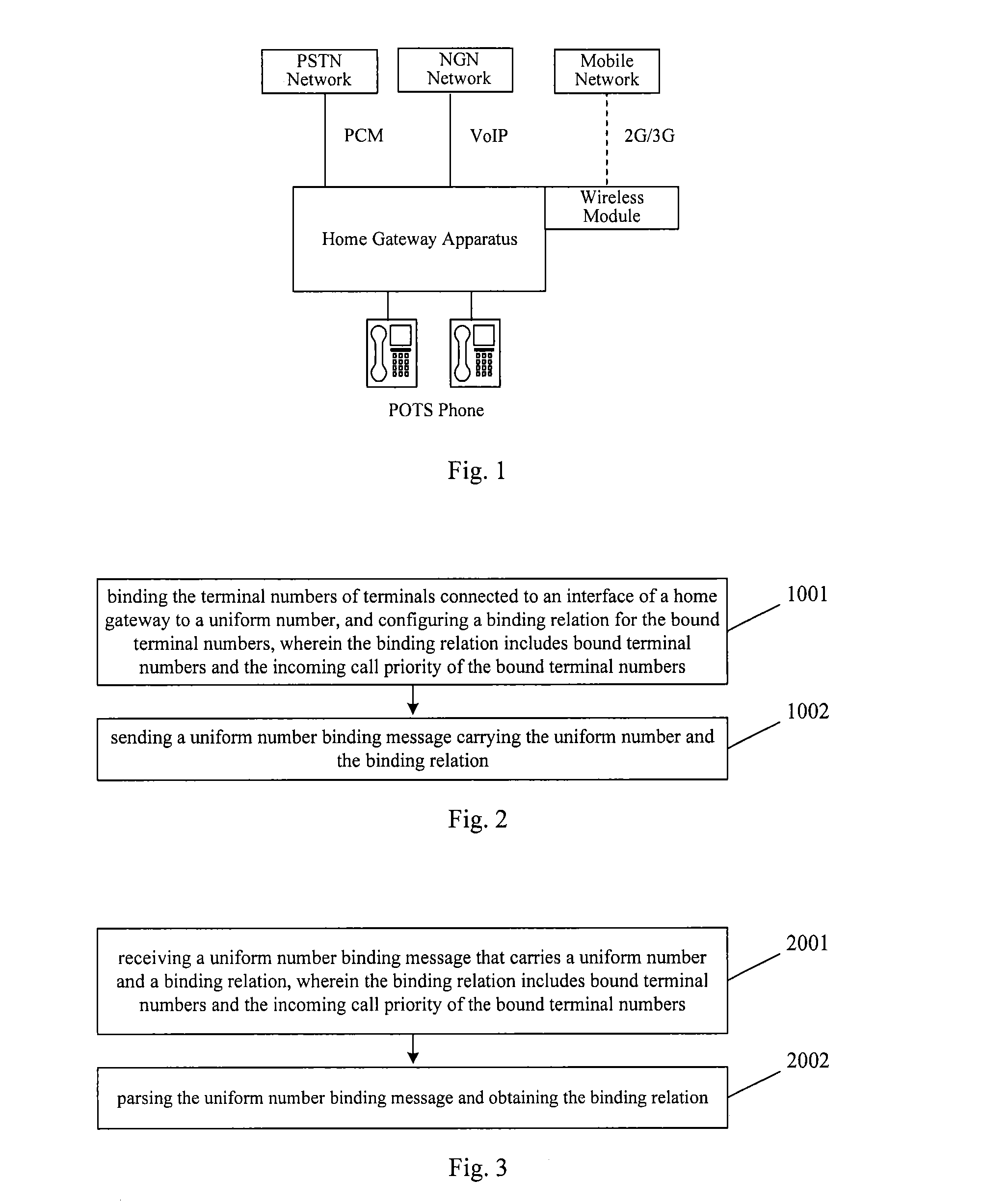 Method, device and system for uniform number communication on a home gateway