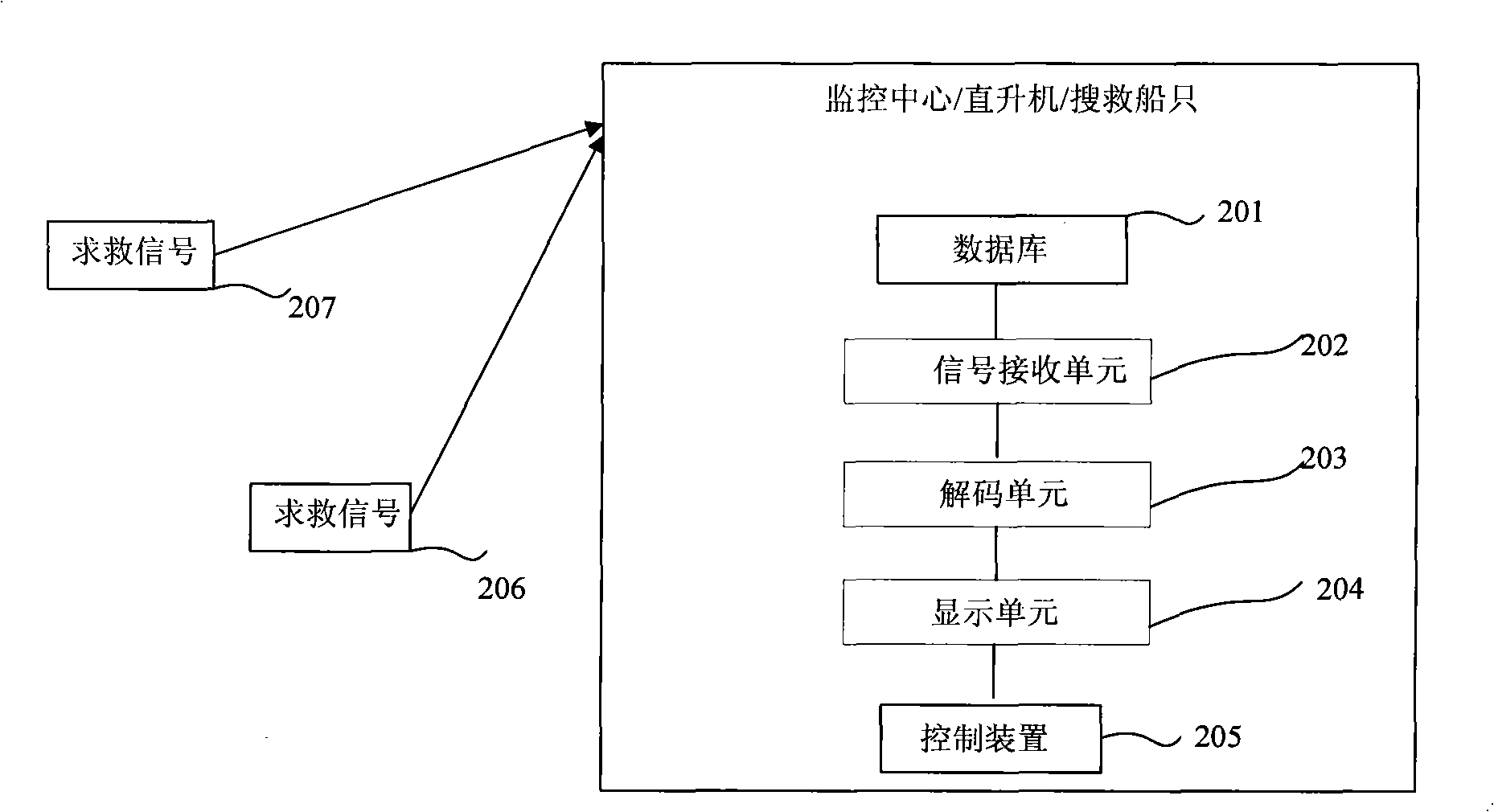 Information sending apparatus, information receiving apparatus and searching and rescuing system on sea