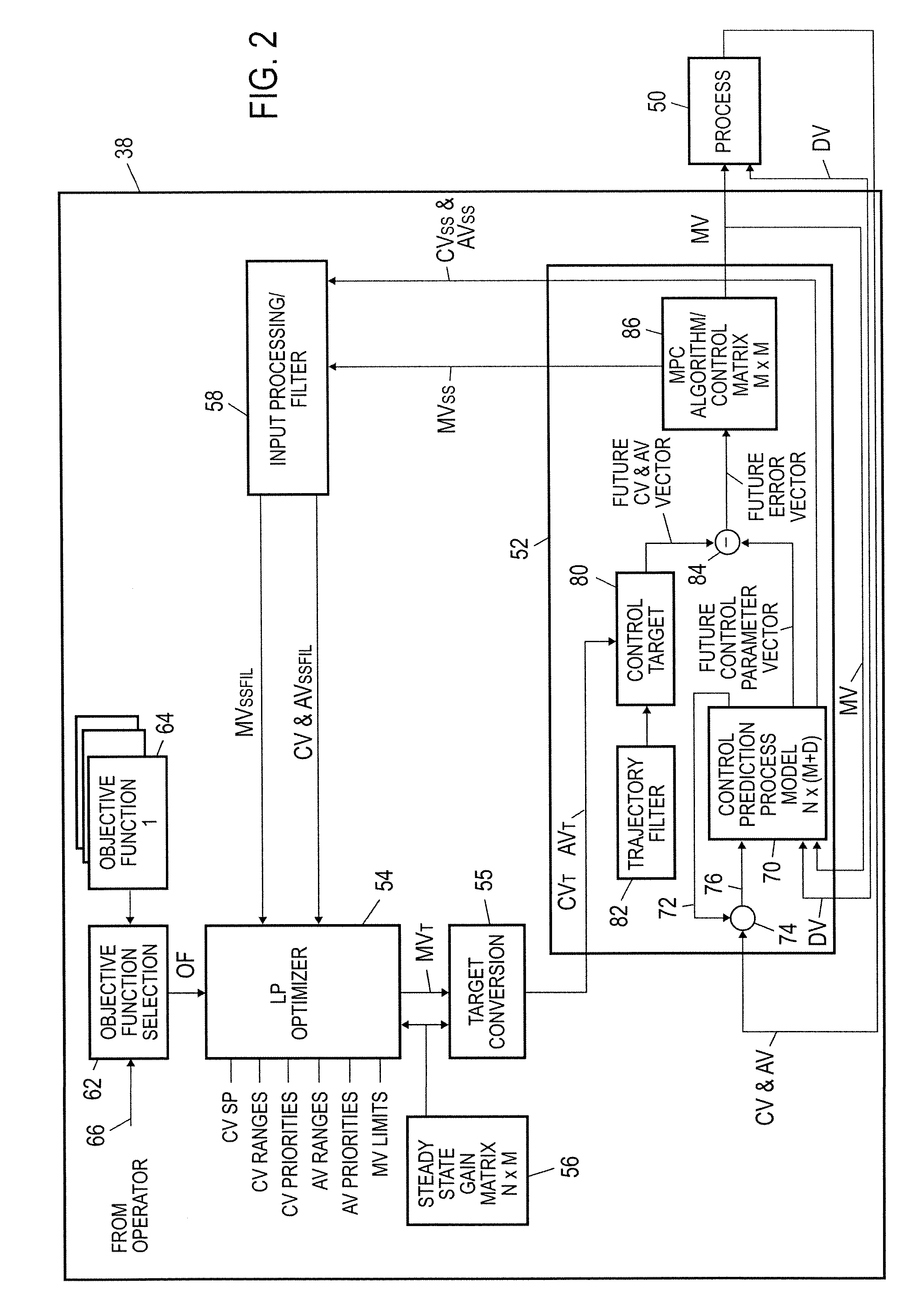 Configuration and viewing display for an integrated model predictive control and optimizer function block