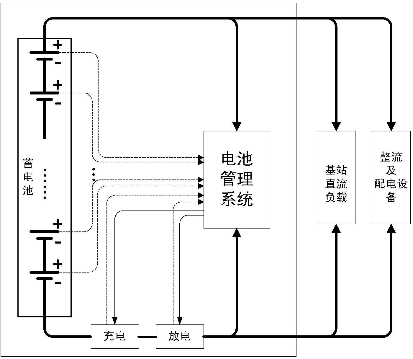 Dual-protection system and method for batteries